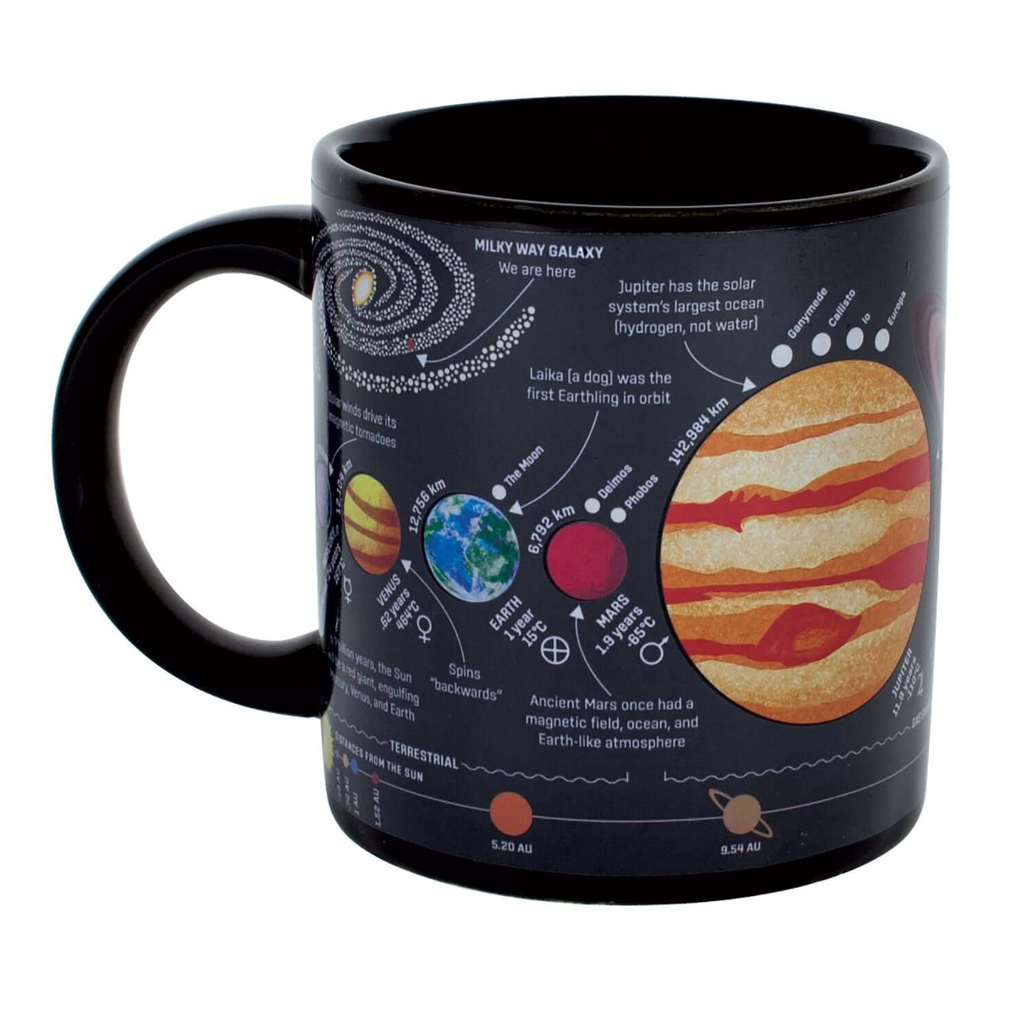 Unemployed Philosophers Guild - Planet Mug - Image 2